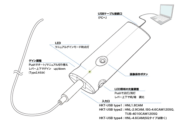 USB內視鏡外觀圖.jpg