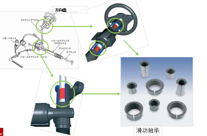 汽車(chē)滑動(dòng)軸承應(yīng)該如何去毛刺比較快？.jpg