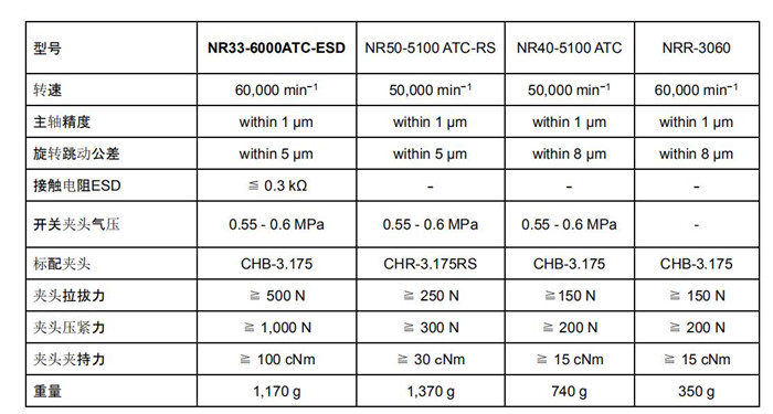 新款主軸NR33-6000ATC-ESD與其他主軸的對比參數.jpg
