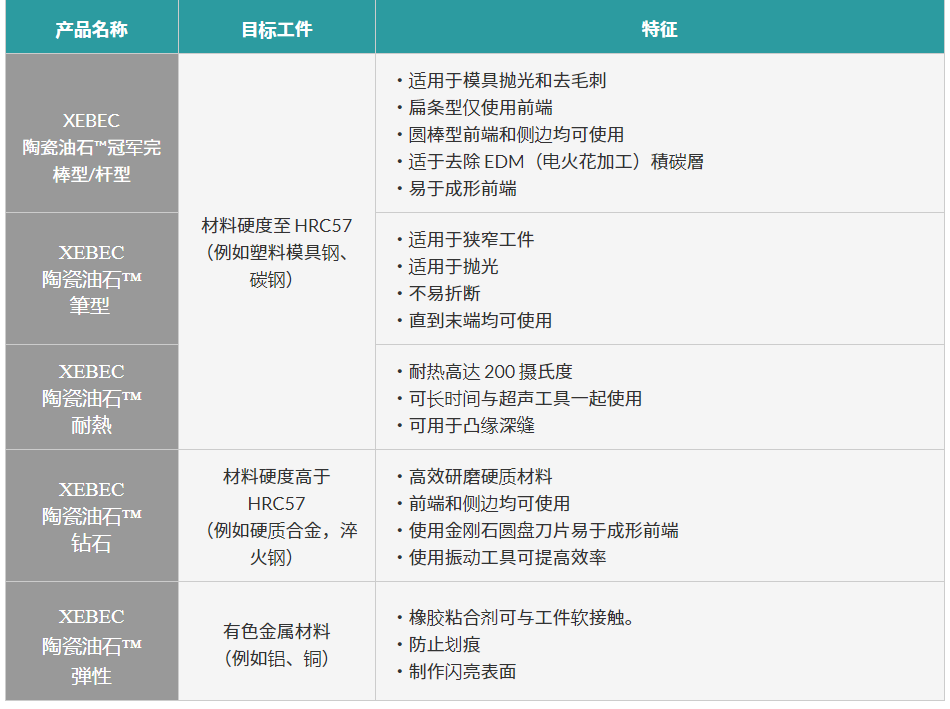 銳必克纖維油石如何選型？.png