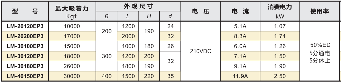 方型吊重電磁盤產品參數.png