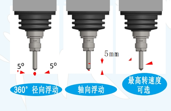 msiy-40浮動(dòng)主軸方向.png