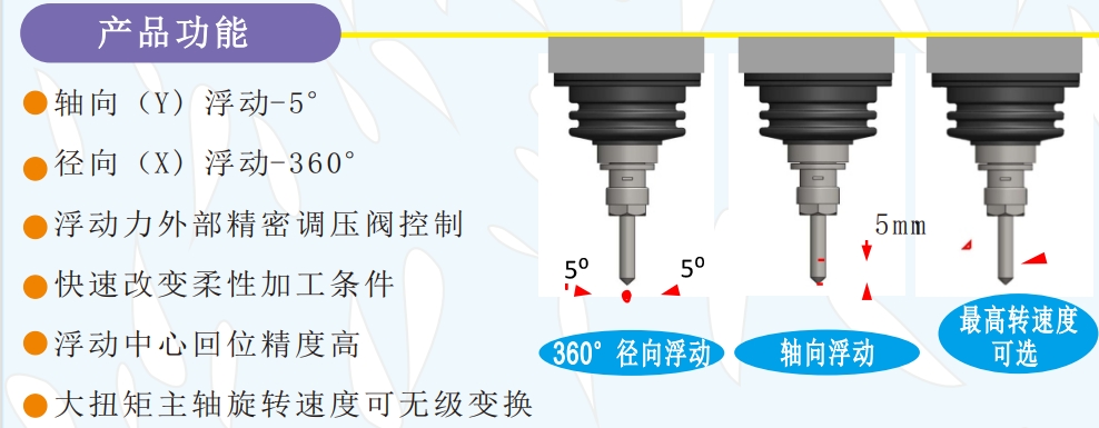 msiy-62浮動(dòng)電主軸.png